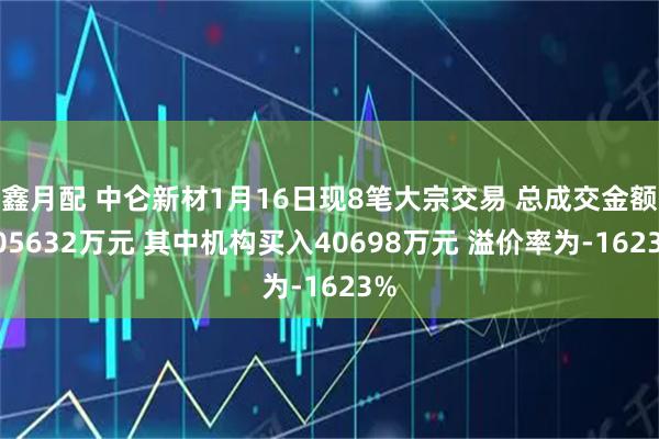 鑫月配 中仑新材1月16日现8笔大宗交易 总成交金额205632万元 其中机构买入40698万元 溢价率为-1623%